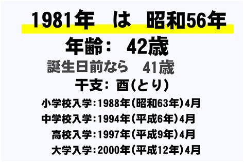 1981年11月1日|1981年（昭和56年）生まれの年齢早見表｜西暦や元 